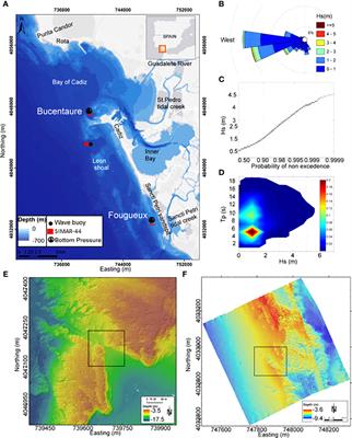 Underwater Cultural heritage risk assessment methodology for wave-induced hazards: The showcase of the Bay of Cadiz